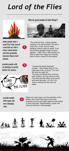 Lord of the Flies Thematic Analysis Infographic